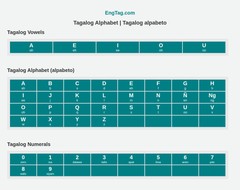 Tagalog Alphabet